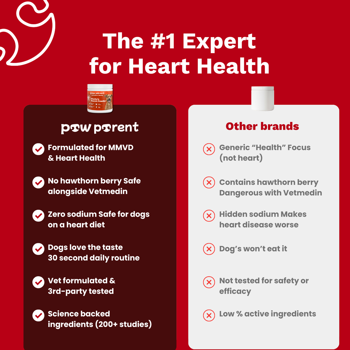 The Paw Parent | Cardiac Shield Powder