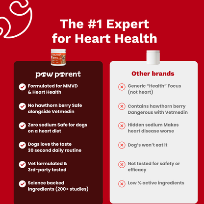 The Paw Parent | Cardiac Shield Powder